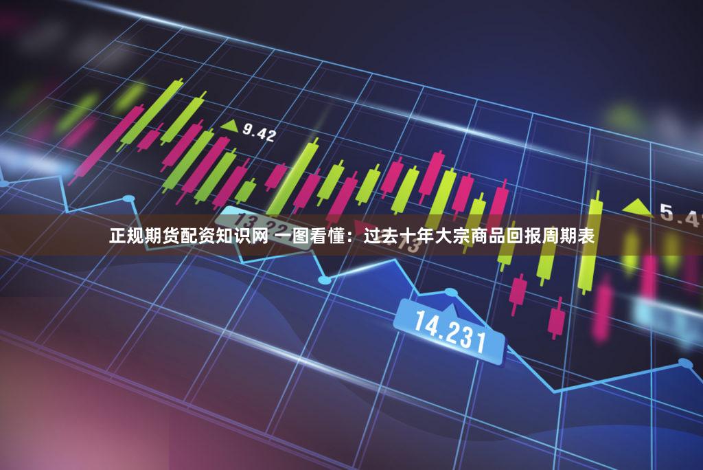 正规期货配资知识网 一图看懂：过去十年大宗商品回报周期表